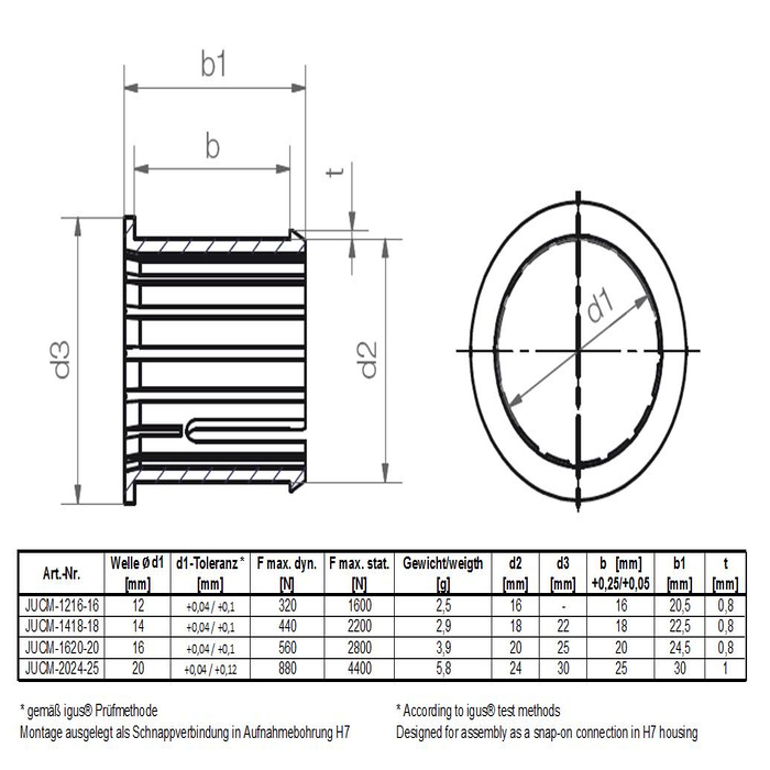 Revestimientos lineales Igus drylin para clipado JUCM-2024-25